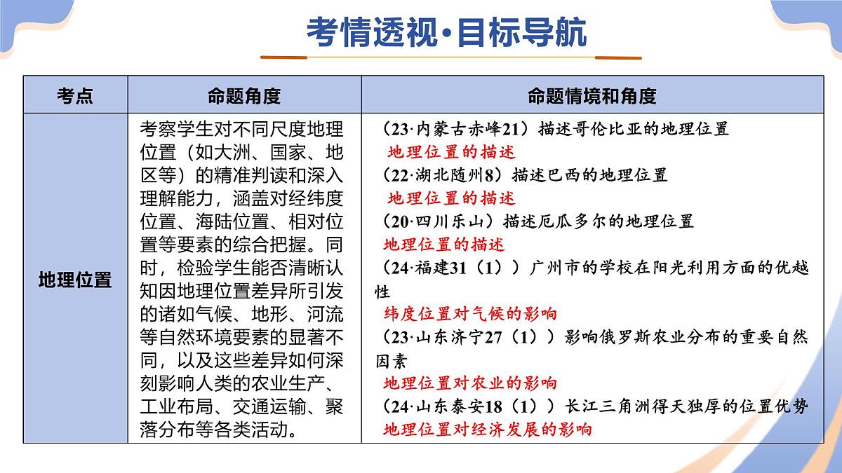 专题04 地理位置(精讲课件)(有答案解析)-2025年中考地理二轮复习讲练测(全国通用)第3页
