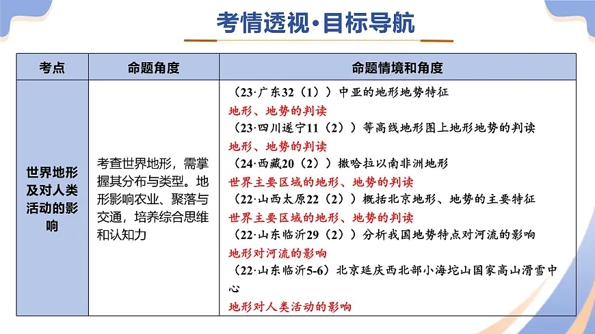 专题05 地形、气候、河流及其对人类活动的影响-(精讲课件)(有答案解析)-2025年中考地理二轮复习讲练测(全国通用)第3页