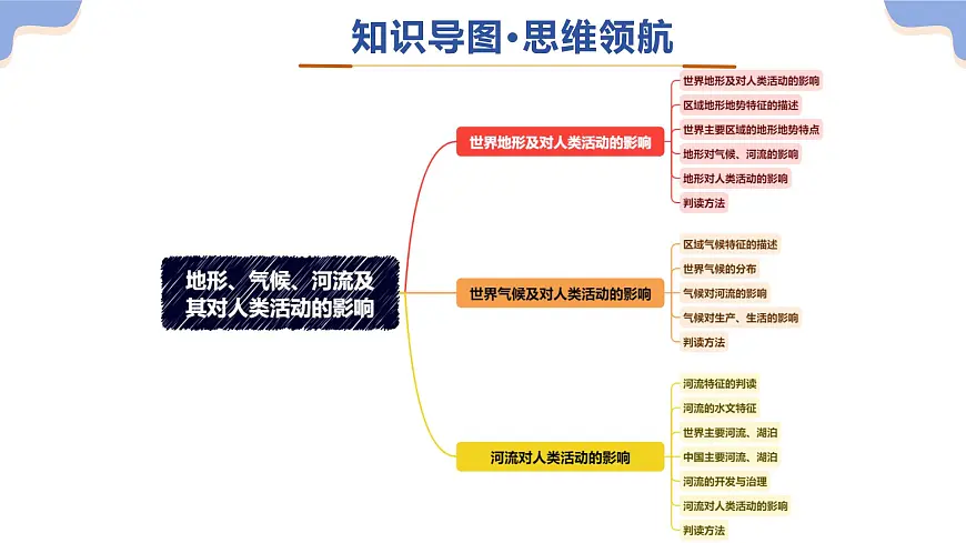 专题05 地形、气候、河流及其对人类活动的影响-(精讲课件)(有答案解析)-2025年中考地理二轮复习讲练测(全国通用)第5页