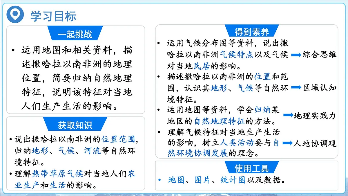 9.3 撒哈拉以南非洲(第1课时)课件 地理人教版(2024)七年级下册第九章第三节第2页