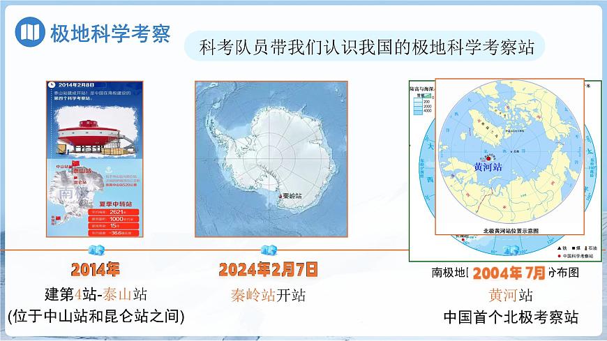 7.5 南極地區(qū)和北極地區(qū)(第2課時(shí))課件 地理商務(wù)星球版(2024)七年級(jí)下冊(cè)第七章第8頁(yè)