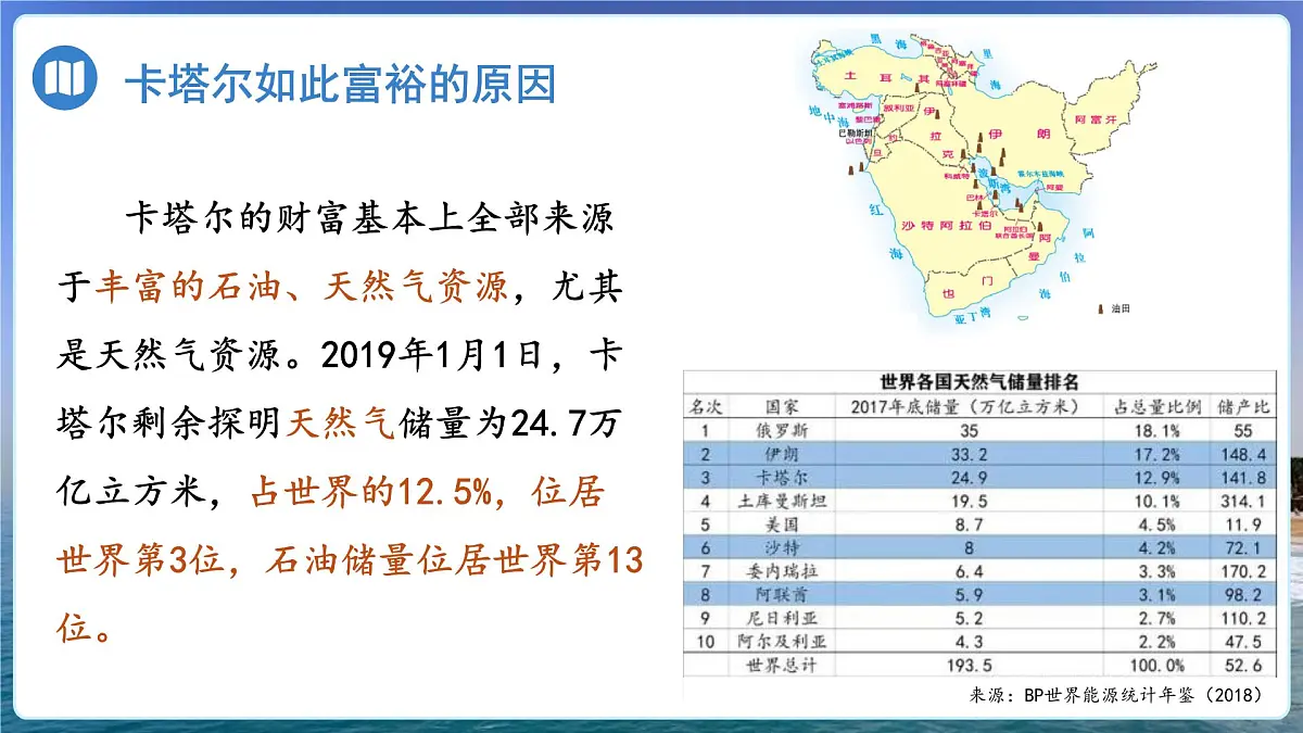 7.2西亚(第2课时)课件 地理商务星球版(2024)七年级下册第七章第6页