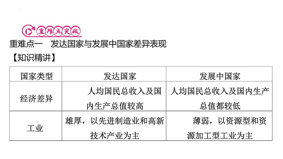 第六章 世界的发展差异 复习与提升 课件-2024-2025学年七年级地理上学期湘教版(2024)第3页
