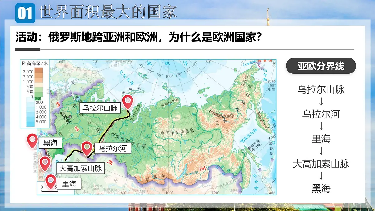 8.4俄罗斯+课件-2024-2025学年人教版(2024)地理七年级下册第8页