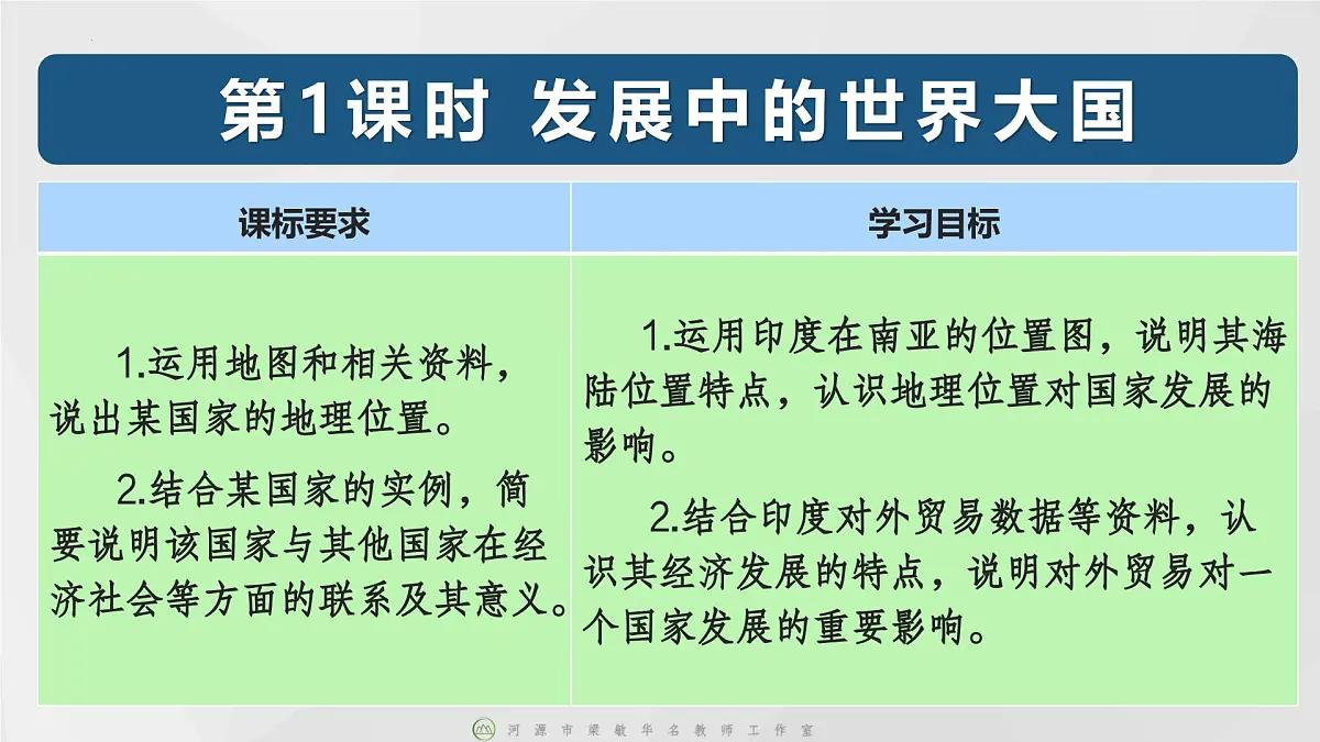 8.3++印度(第1课时)(课件)-2024-2025学年七年级下册地理同步课件(粤人版2024)第2页
