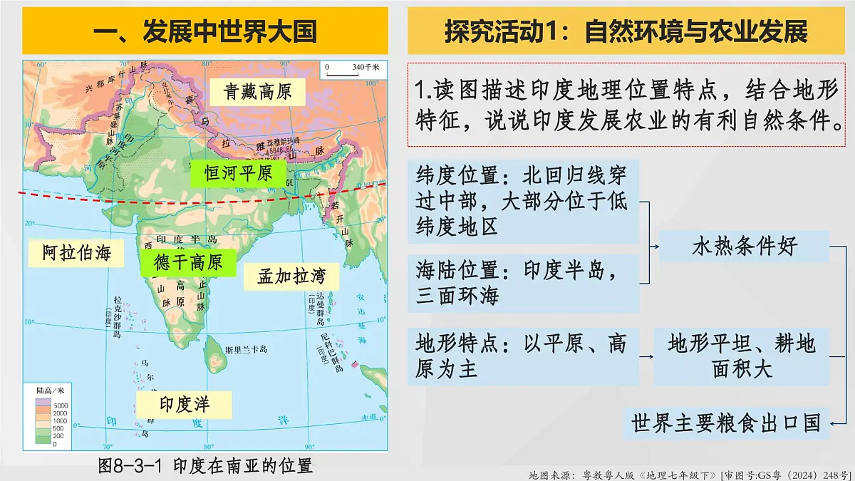 8.3++印度(第1课时)(课件)-2024-2025学年七年级下册地理同步课件(粤人版2024)第6页