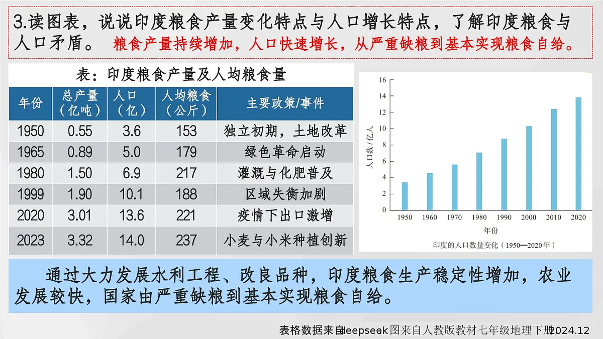 8.3++印度(第1课时)(课件)-2024-2025学年七年级下册地理同步课件(粤人版2024)第8页