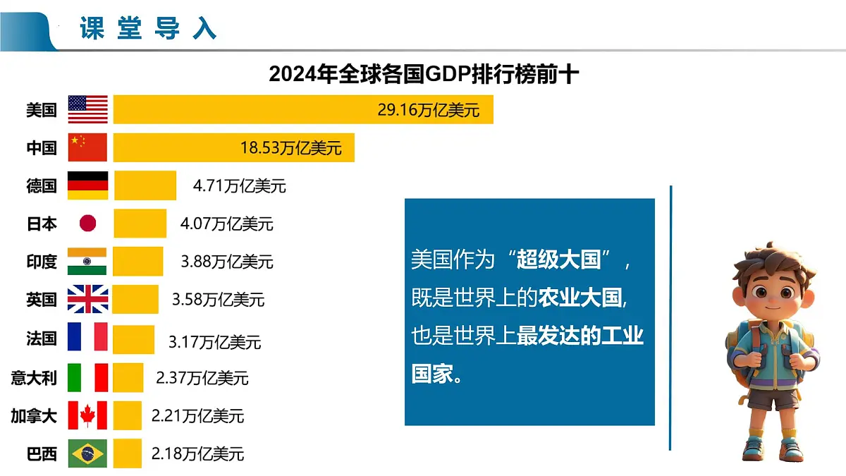 10.1.2+美国(第2课时+农业地区专业化和资源消耗大国)(课件)七年级地理下册人教版第2页