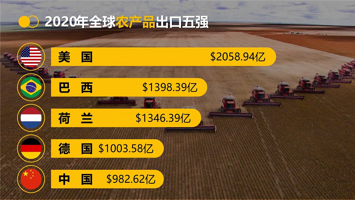 10.1.2+美国(第2课时+农业地区专业化和资源消耗大国)(课件)七年级地理下册人教版第6页