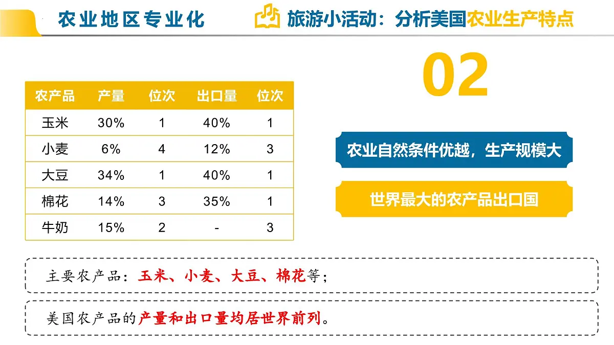 10.1.2+美国(第2课时+农业地区专业化和资源消耗大国)(课件)七年级地理下册人教版第8页
