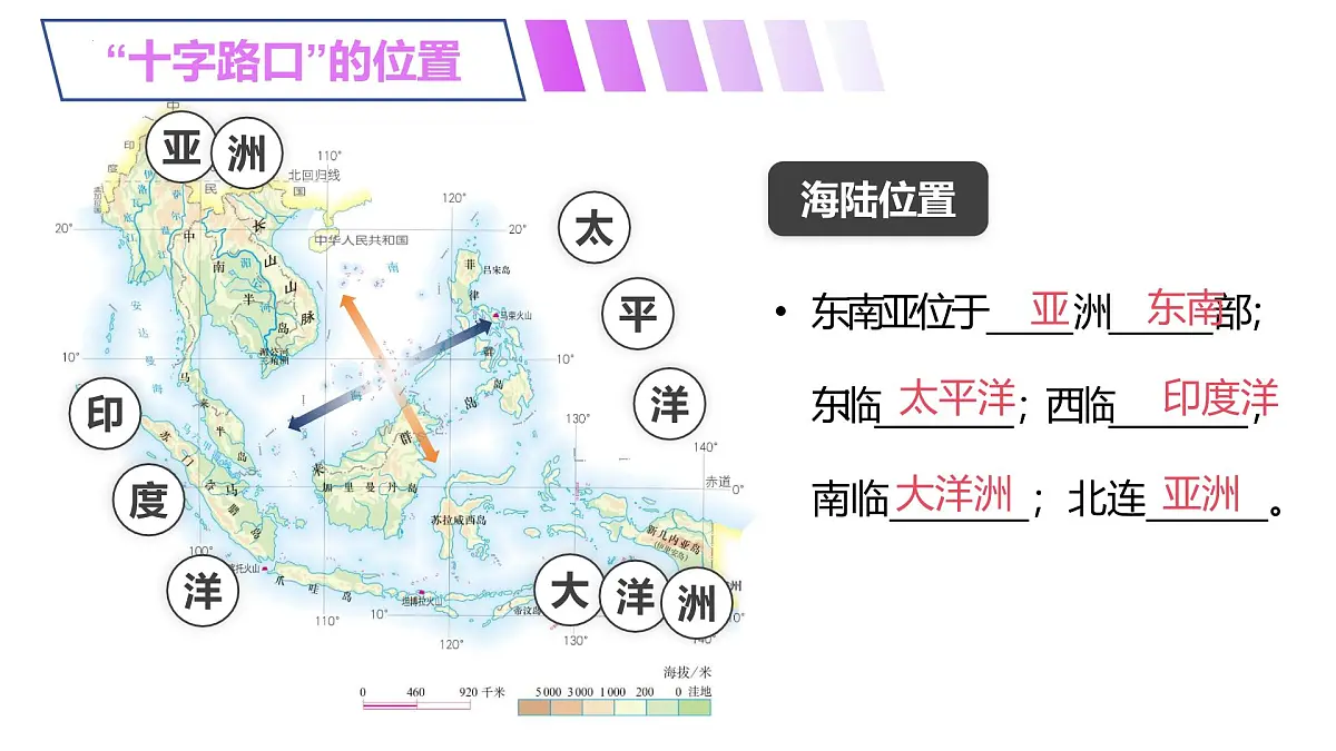8.2东南亚课件-2024-2025学年地理人教版七年级下册第7页