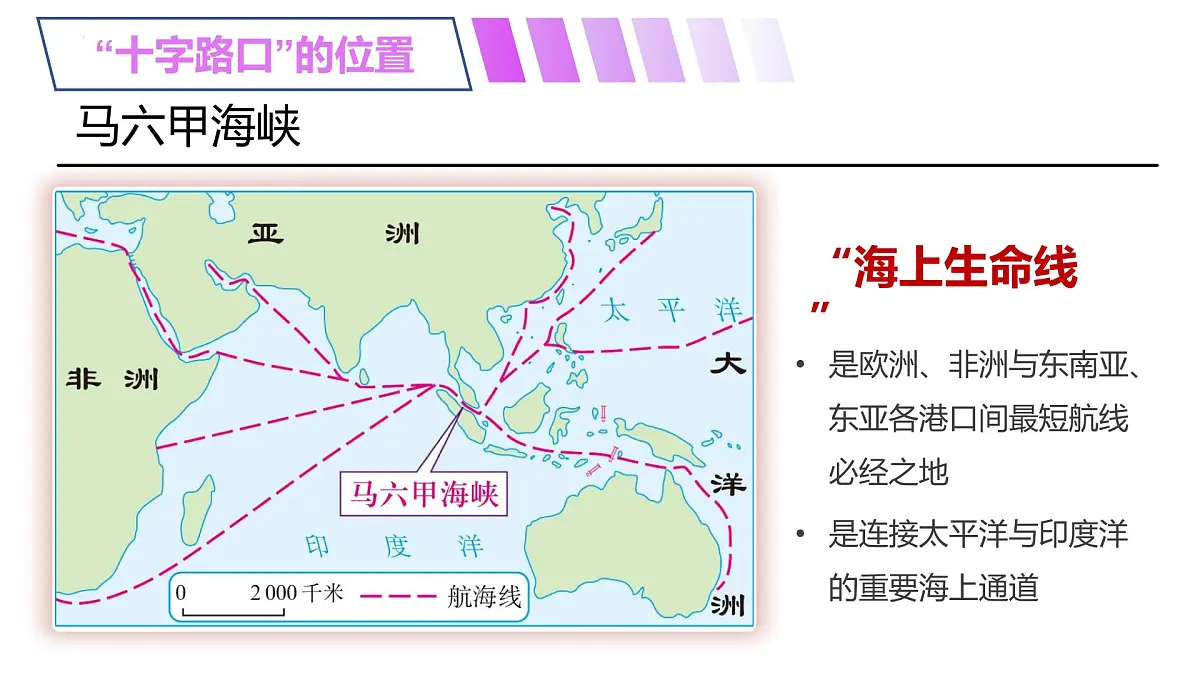 8.2东南亚课件-2024-2025学年地理人教版七年级下册第8页