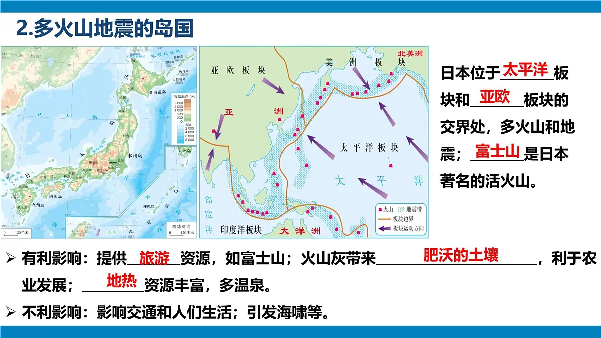 第八章 我们邻近的地区和国家(单元复习课件)-【大单元教学】2024-2025学年七年级地理下册同步备课系列(人教版2024)第7页