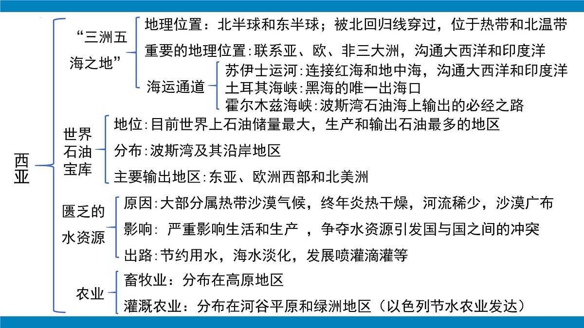 第九章 东半球其他的地区和国家(单元复习课件01)-【大单元教学】2024-2025学年七年级地理下册同步备课系列(人教版2024)第3页