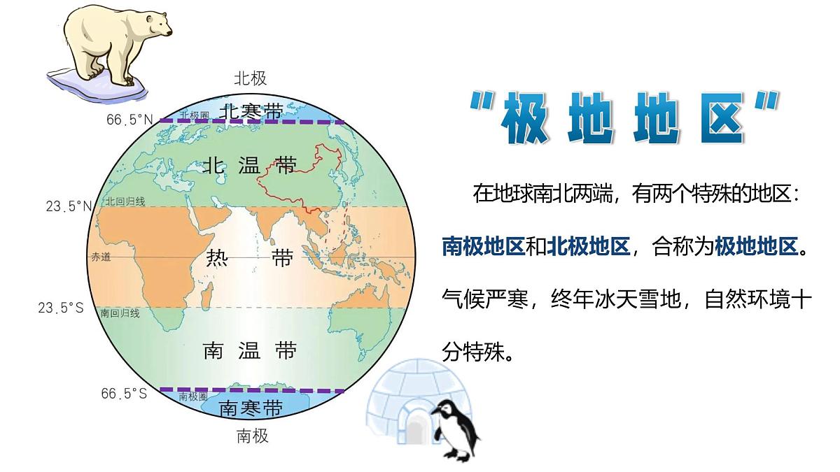9.3极地地区 第1课时 课件-2024-2025学年七年级地理下册(粤人版2024)第4页