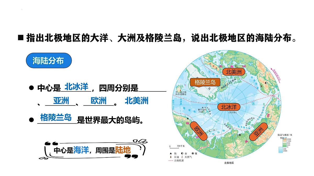 9.3极地地区 第1课时 课件-2024-2025学年七年级地理下册(粤人版2024)第6页