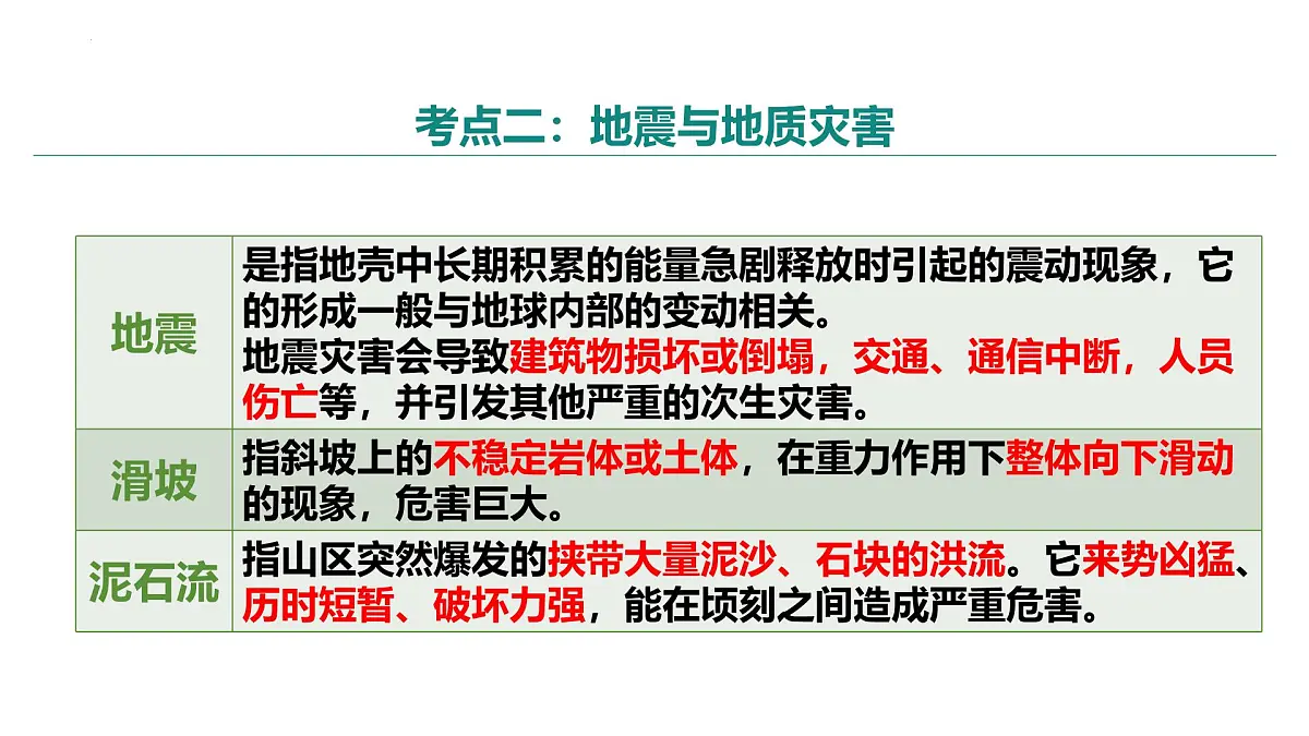 第六章+中国主要的自然灾害(串讲课件)2025学年七年级地理下学期期末考点大串讲(中图版2024)第6页