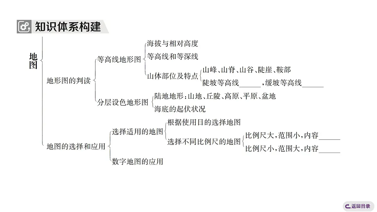 第二章 地图 整合提升 课件人教版(2024)地理七年级上册 有答案第4页