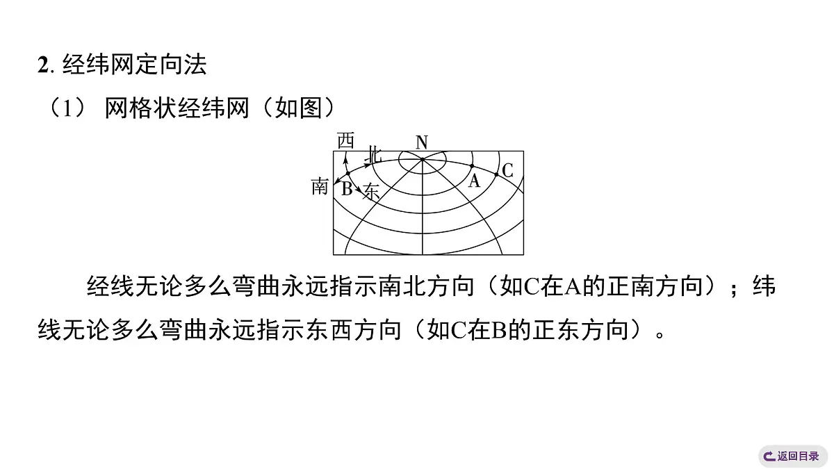 第二章 地图 整合提升 课件人教版(2024)地理七年级上册 有答案第6页
