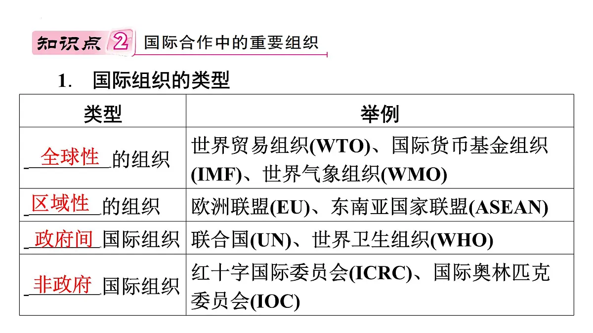 初中地理 湘教版2024七年级上册6.2国际合作 课件第5页