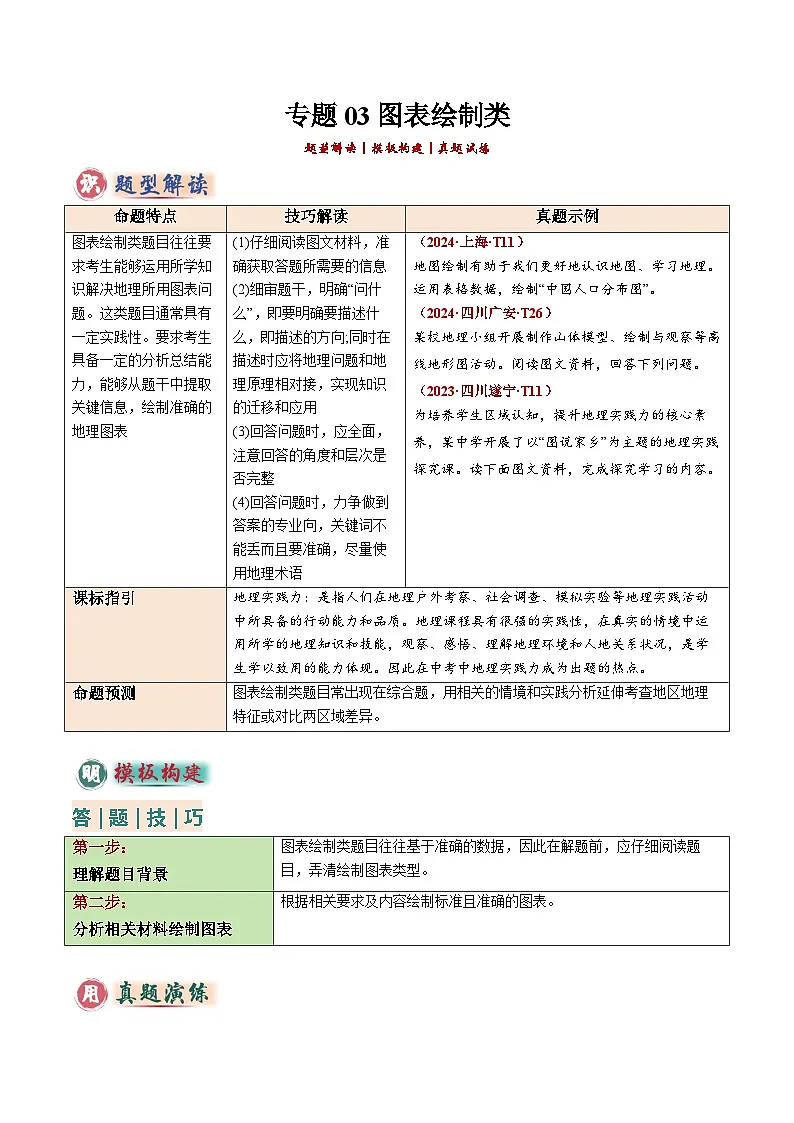 2025年中考地理答题技巧与模式(通用版)专题03图表绘制类(学生版+解析)特训第1页