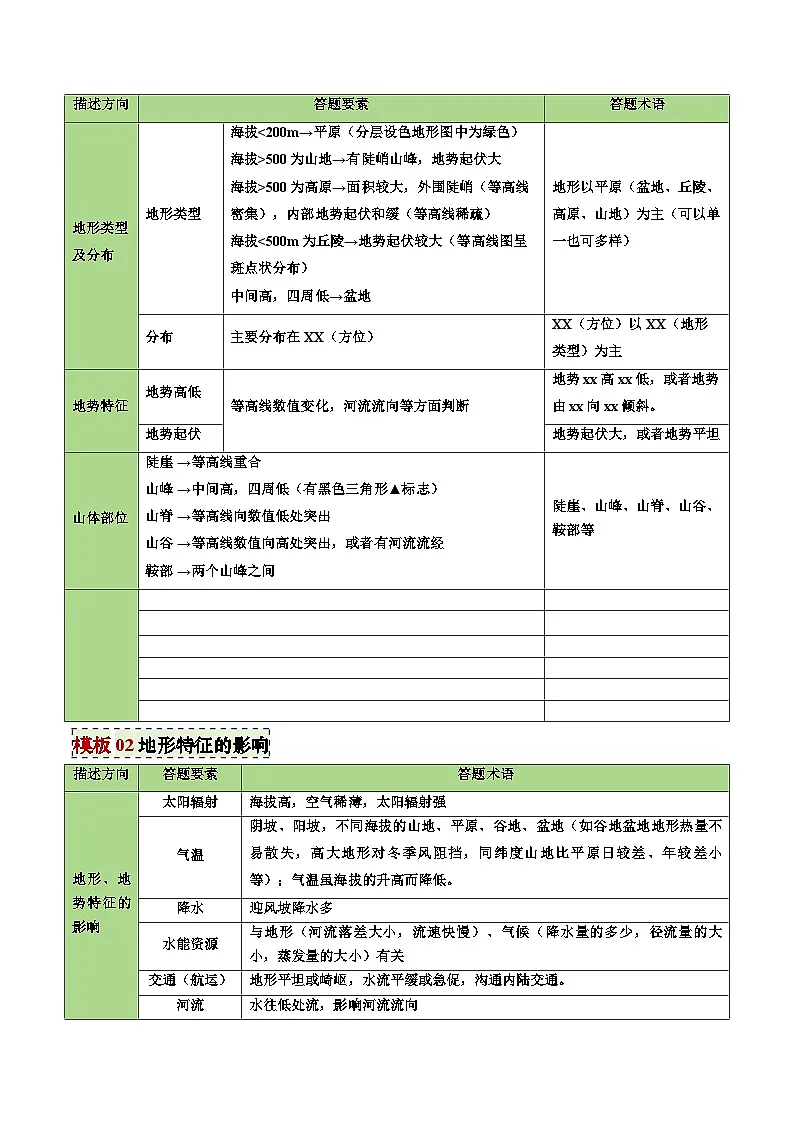 2025年中考地理答题技巧与模式(通用版)专题03地形特征及影响类(学生版+解析)特训第2页