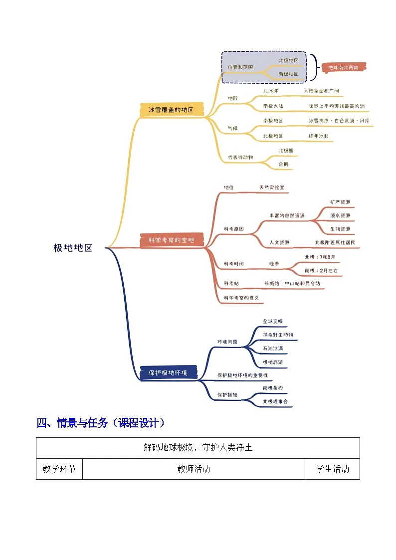 2024—2025学年下学期七年级地理下册第十一章 极地地区(单元教学设计)第3页