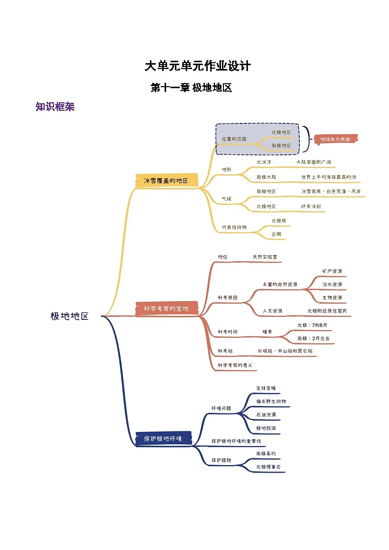 2024—2025学年下学期七年级地理下册第十一章 极地地区(单元综合检测)第1页