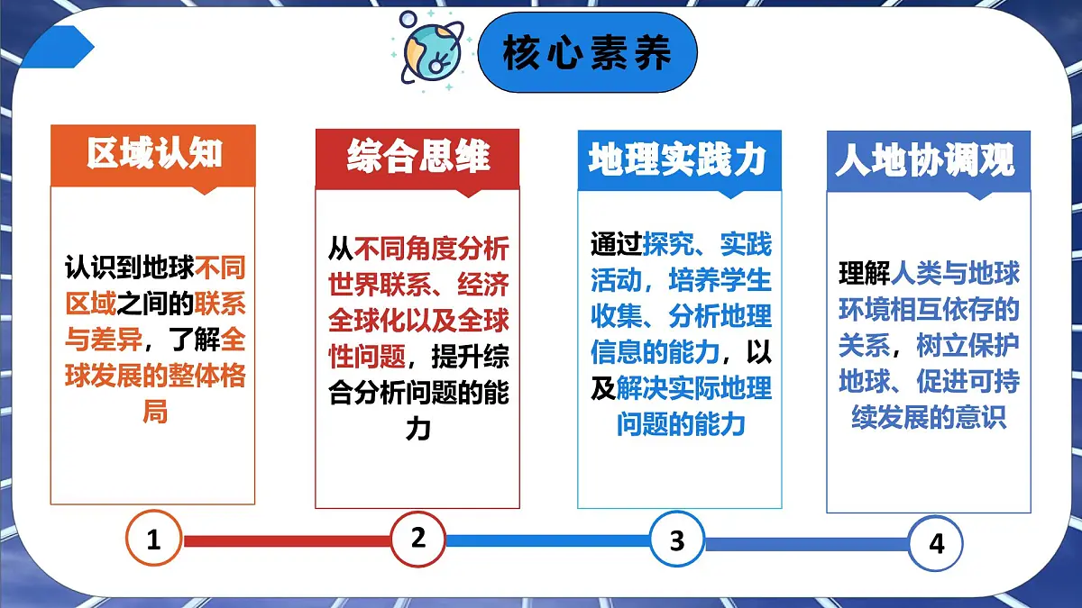 9.1 地球是人类共同的家园(课件)-2024-2025学年七年级地理下册(商务星球版2024)第3页