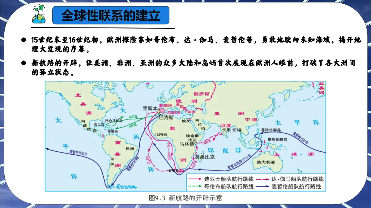 9.1 地球是人类共同的家园(课件)-2024-2025学年七年级地理下册(商务星球版2024)第6页
