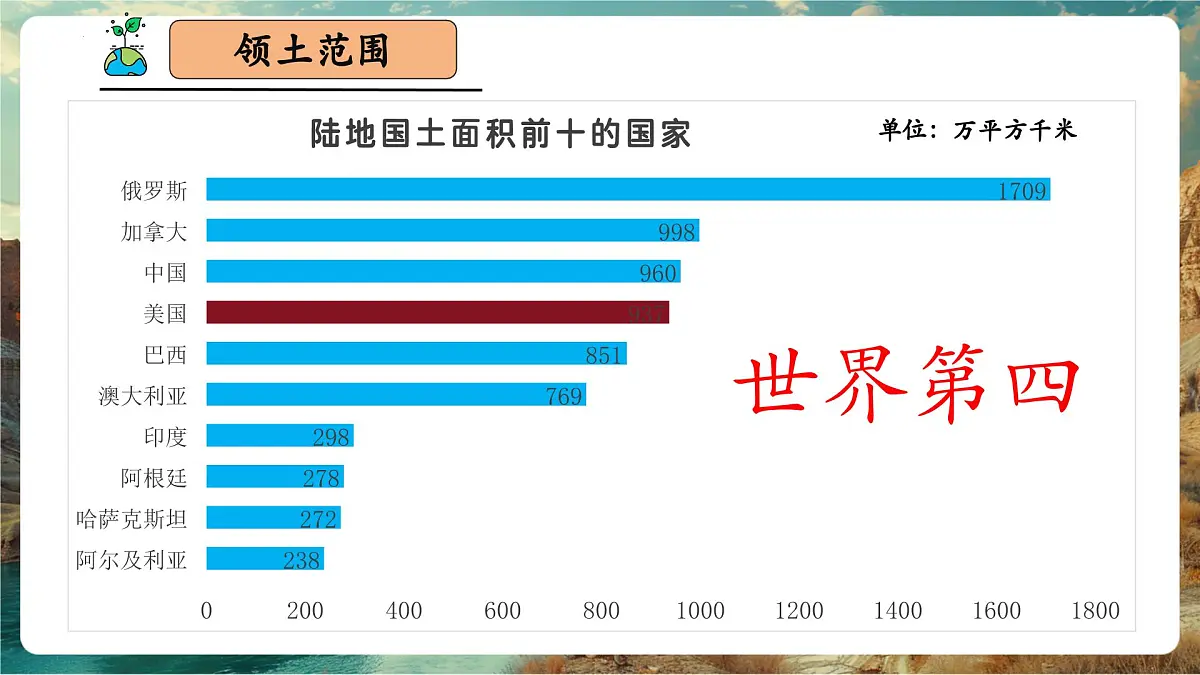 【新教材核心素养】商务星球版地理七年级下册8.5.1 美国(课时1)第7页