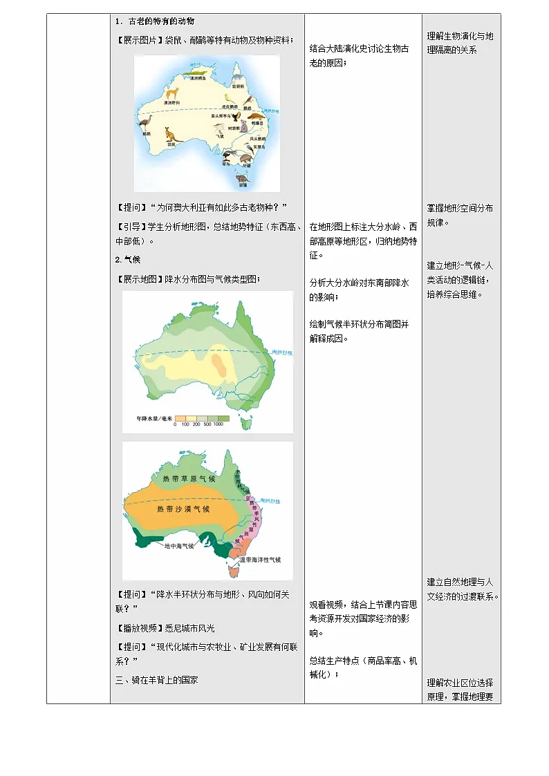 【新教材核心素养】商务星球版地理七年级下册8.4 澳大利亚(教学设计)第3页