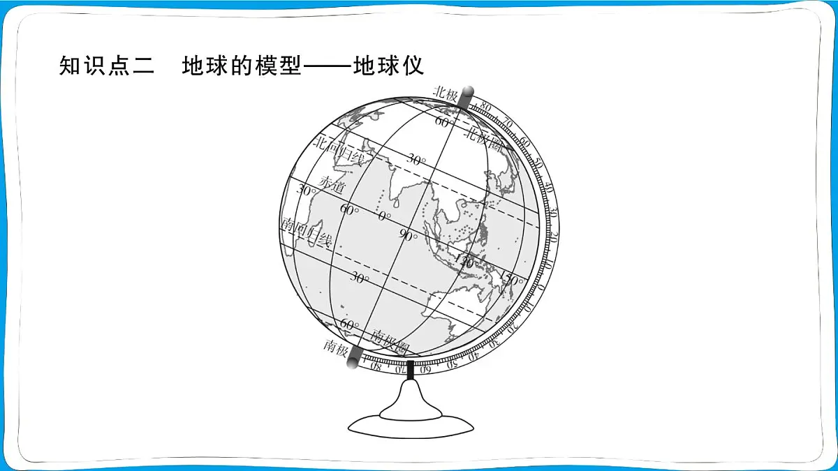 初中地理 人教版(2024)七年级上册1.2地球与地球仪 第1课时 地球的形状和大小 地球的模型———地球仪 训练课件 有答案第3页