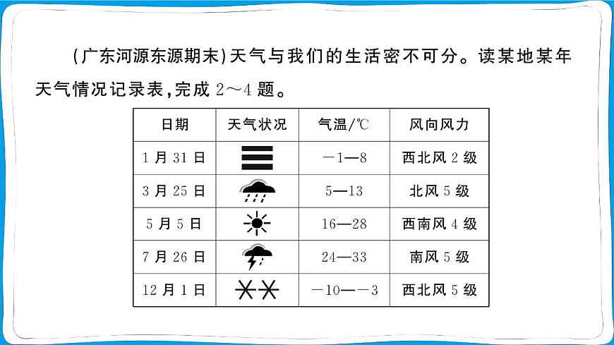 初中地理 人教版(2024)七年级上册第四章第一节 多变的天气 训练课件有答案第7页