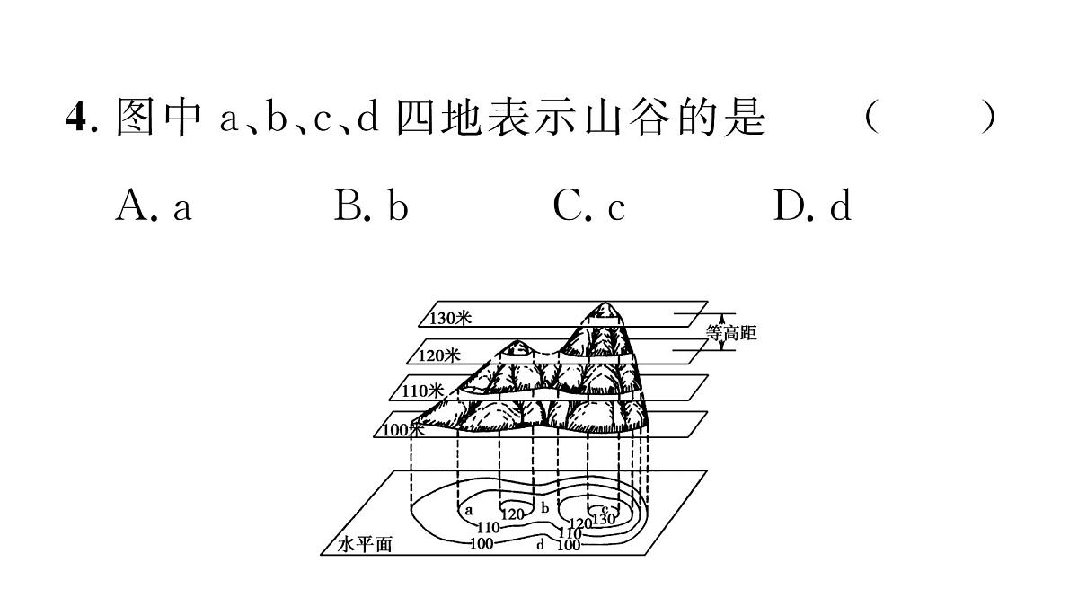 初中地理 人教版(2024)七年级上册2.2 地形图的判断 习题课件 有答案第6页