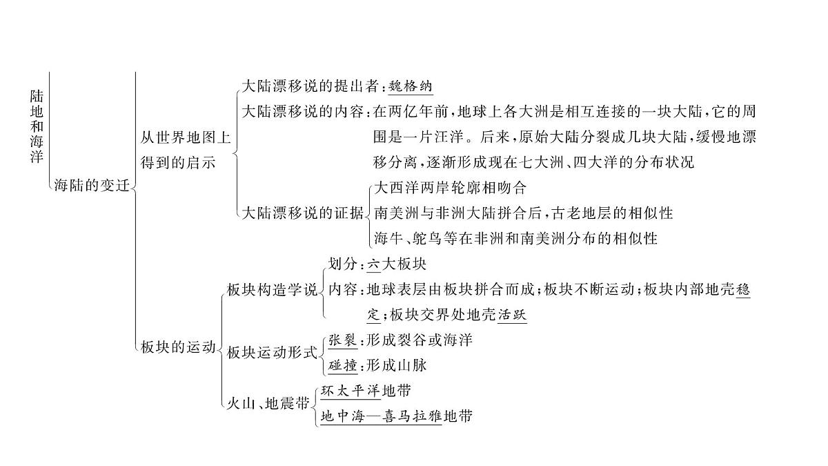 初中地理 人教版(2024)七年级上册第三章 陆地和海洋 章末小结课件第4页