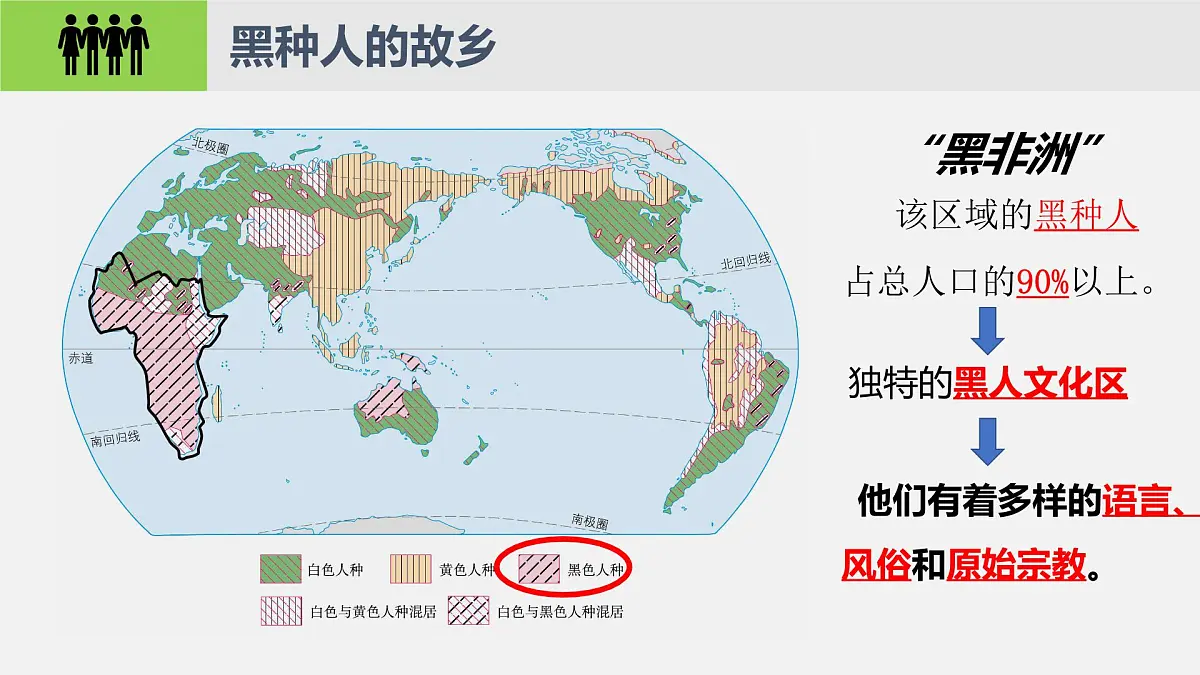 人教版地理七年级下册9.3《撒哈拉以南非洲》第1课时教学课件第2页