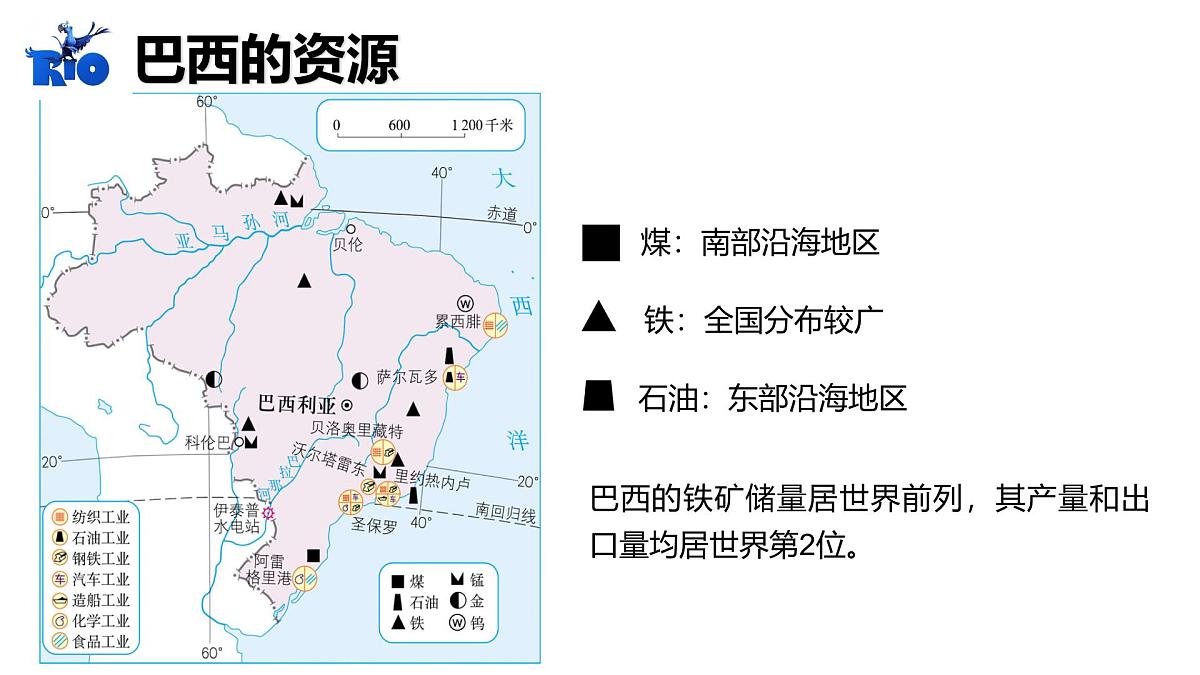 人教版地理七年级下册10.2《巴西》(第二课时课件第5页