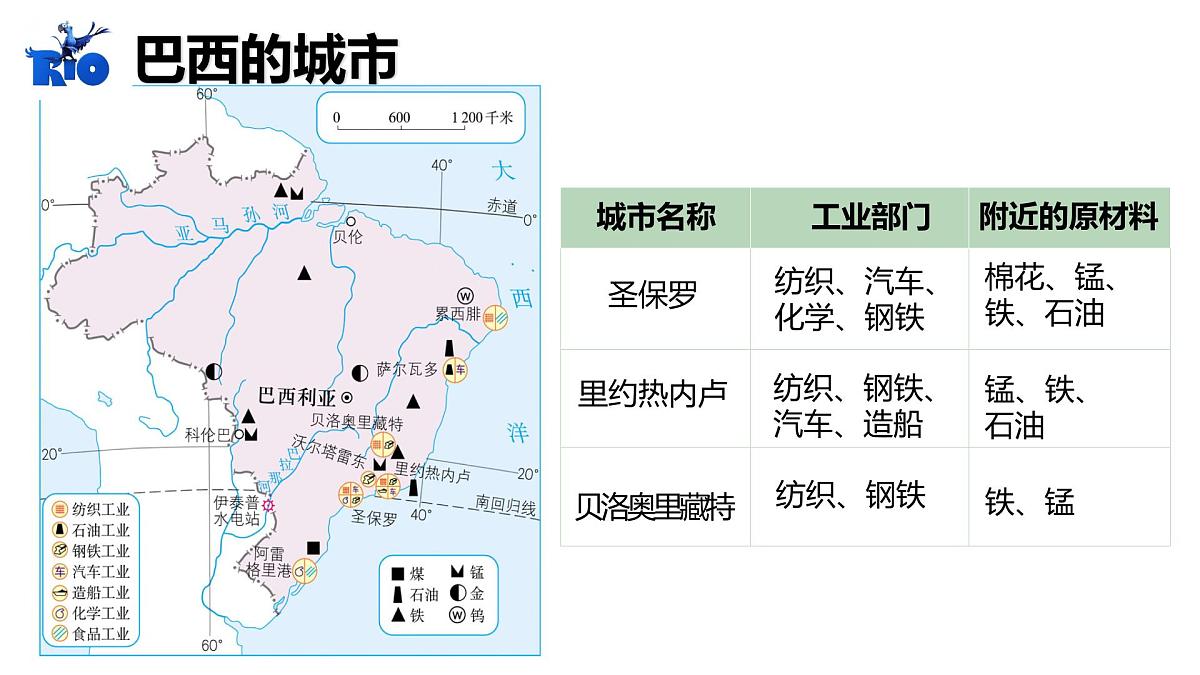 人教版地理七年级下册10.2《巴西》(第二课时课件第6页