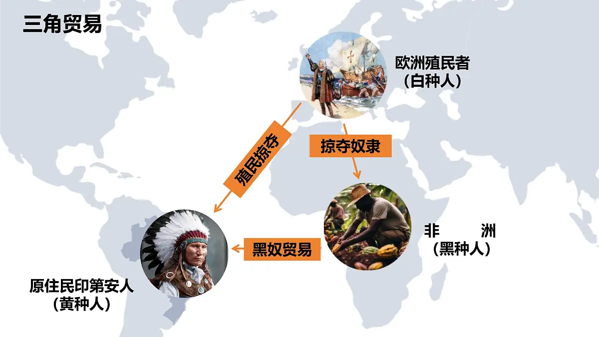 人教版地理七年级下册10.2《巴西》(第一课时)课件第8页