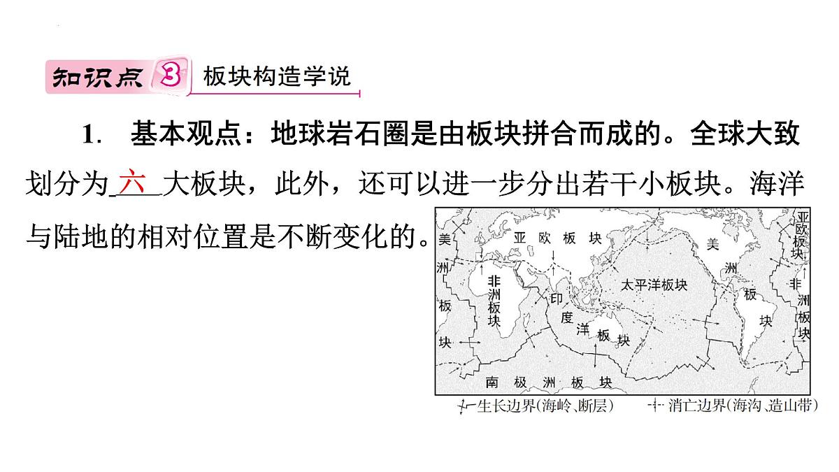 湘教版(2024)地理七年级上册3.3海陆变迁+课件第6页