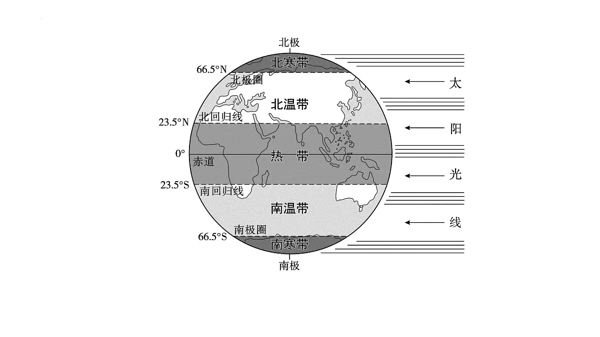 湘教版(2024)地理七年级上册5.3影响气候的因素+课件第6页