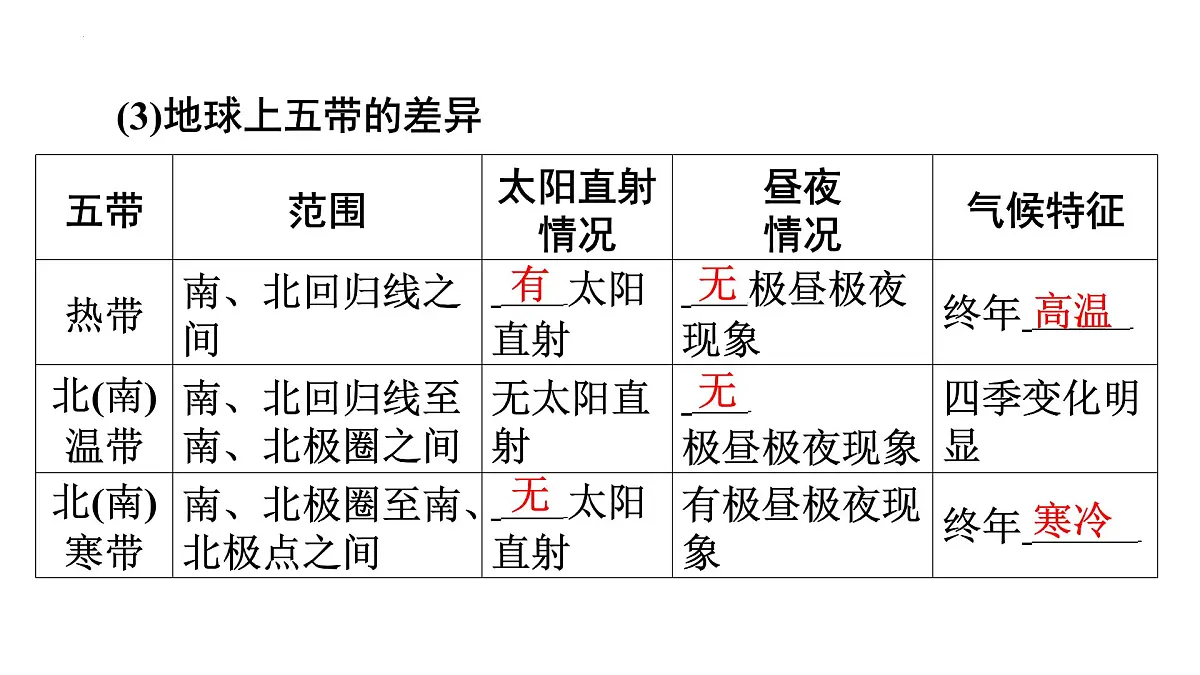 湘教版(2024)地理七年级上册5.3影响气候的因素+课件第7页