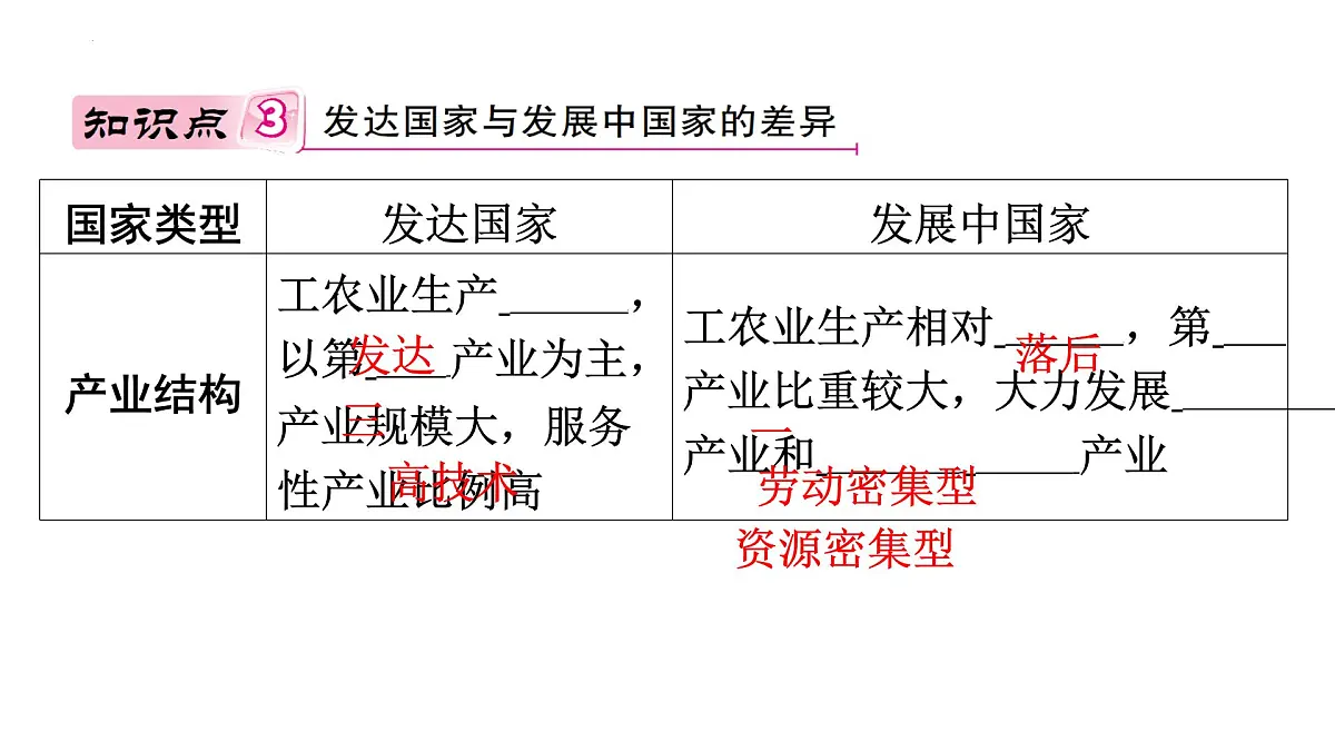湘教版(2024)地理七年级上册6.1发展中国家与发达国家+课件第7页