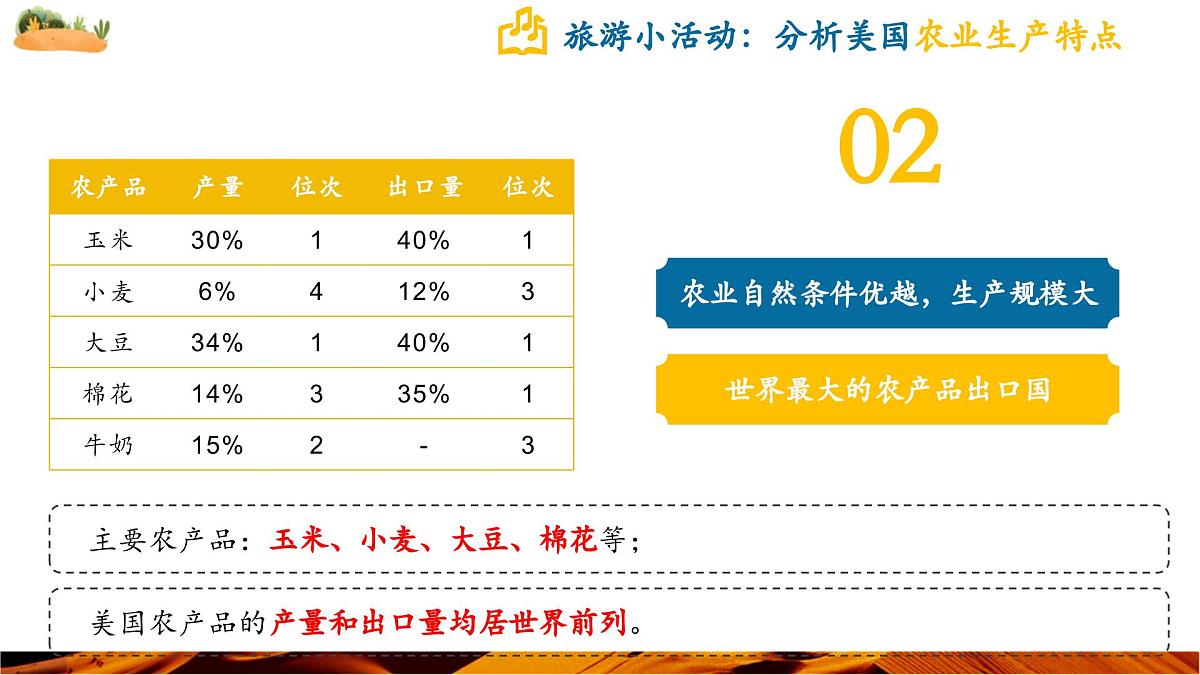 10.1.2 美国(第2课时 农业地区专业化和资源消耗大国)(课件)第8页