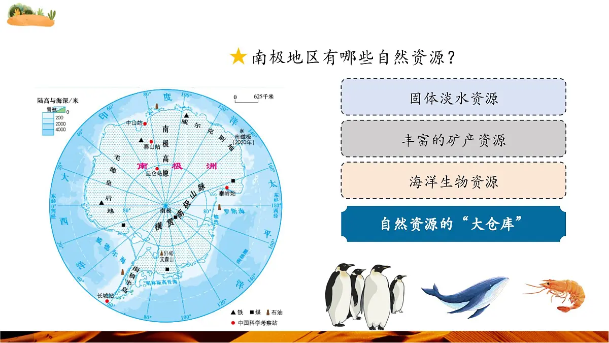 11.2 极地地区(第2课时 科学考察的宝地和保护极地环境)(课件)第6页