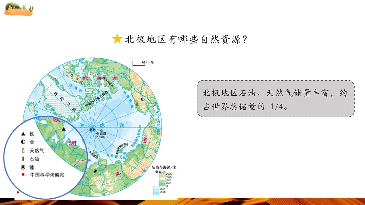 11.2 极地地区(第2课时 科学考察的宝地和保护极地环境)(课件)第7页