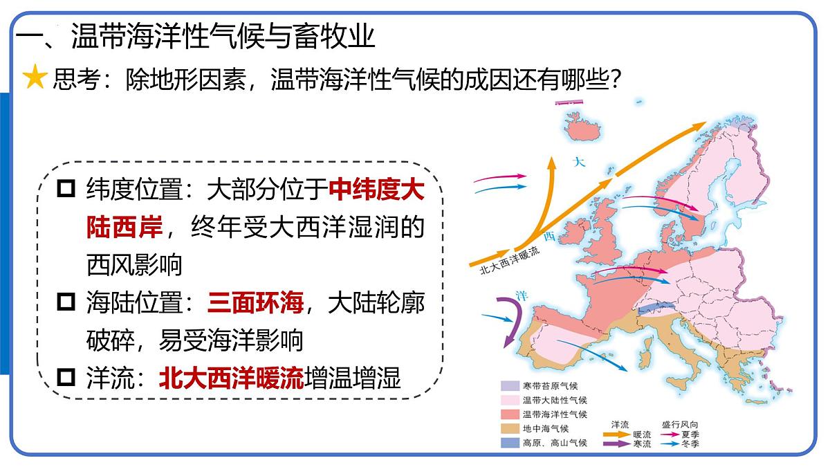 9.2 欧洲西部(第2课时 温带海洋性气候与畜牧业、繁荣的旅游业)课件2025学年人教版地理七年级下册第7页