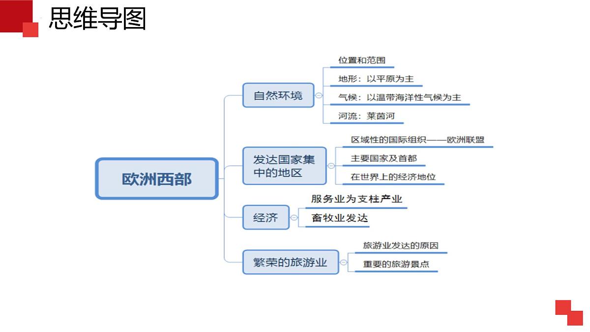 单元二 了解特色鲜明的地区 2025学年七年级地理下学期期中考点大串讲仁爱科普版课件第4页