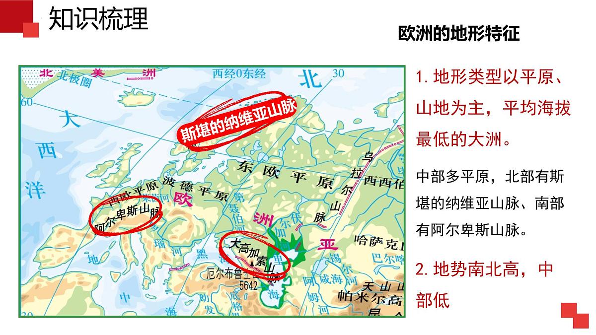 单元二 了解特色鲜明的地区 2025学年七年级地理下学期期中考点大串讲仁爱科普版课件第6页